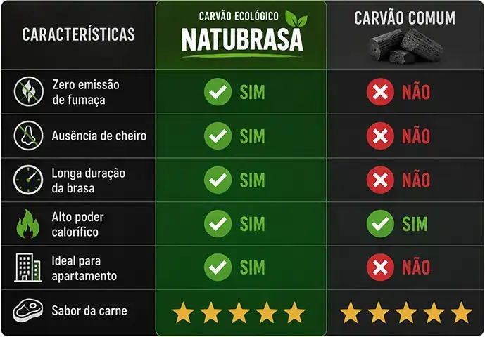 carvão sem fumaça vs carvão comum